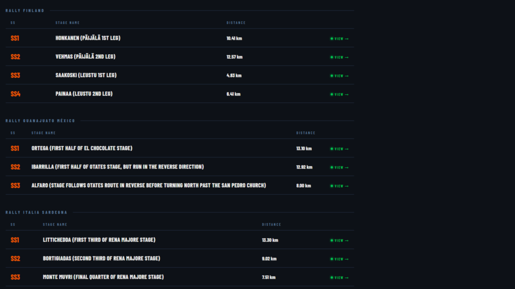 EA WRC - Playstation Game Results Tracker