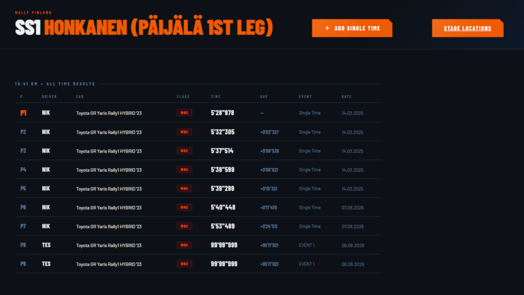 EA WRC - Playstation Game Results Tracker
